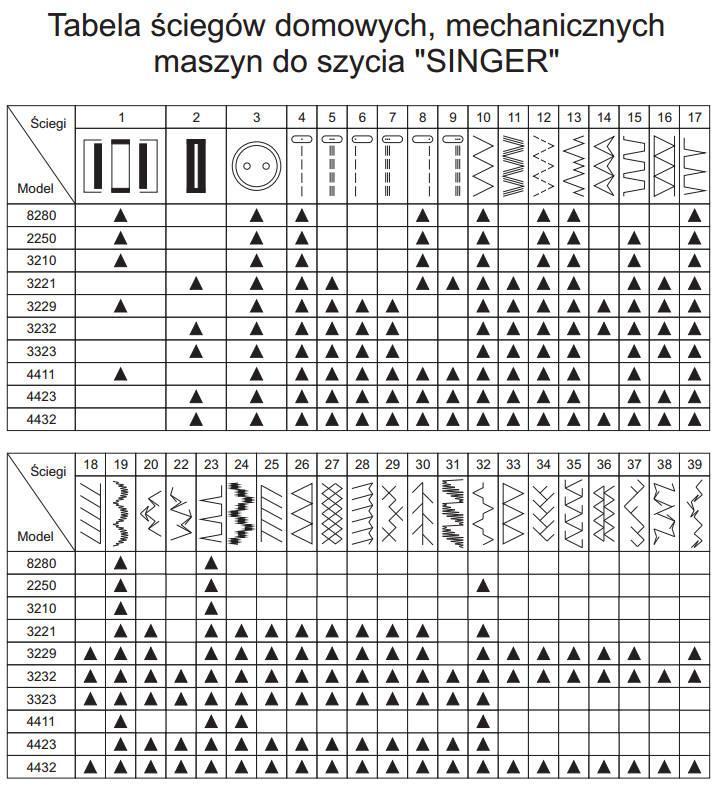 фото Швейная машинка электромеханическая Singer Heavy Duty 4411 2