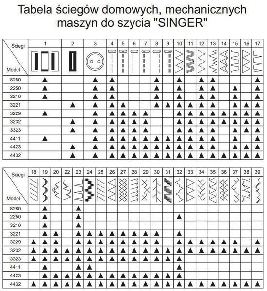 Швейная машинка электромеханическая Singer Heavy Duty 4411 1384666 фото
