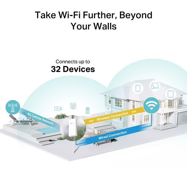 Бездротовий маршрутизатор (роутер) TP-Link Archer MR402-Outdoor 1474648ua фото