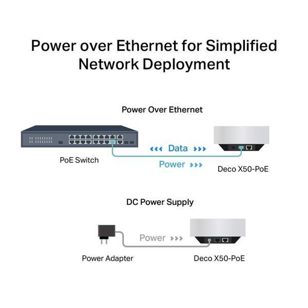 Mesh-система TP-Link Deco X50 PoE 1-Pack 1480349ua фото
