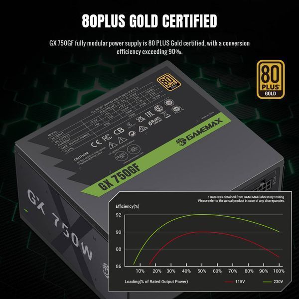 Блок питания GameMax GX 750GF 1474689ua фото